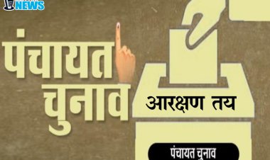 *जिला पंचायत क्षेत्रों एवं जनपद पंचायत के अध्यक्षों के आरक्षण की कार्यवाही संपन्न: महिला वर्ग के लिए 50 प्रतिशत आरक्षण होने से महिलाओं का रहेगा दबदबा*